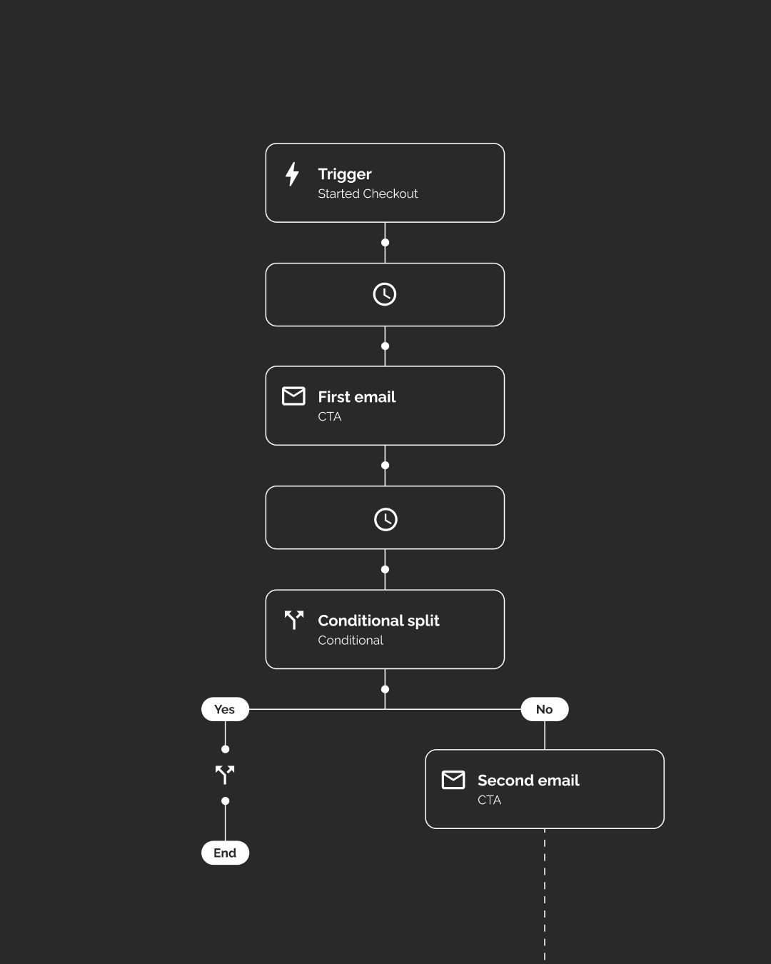 Jam_Area_Unopiu_dettaglio_trigger